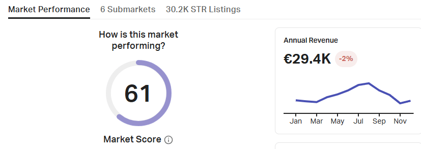 airdna crete market