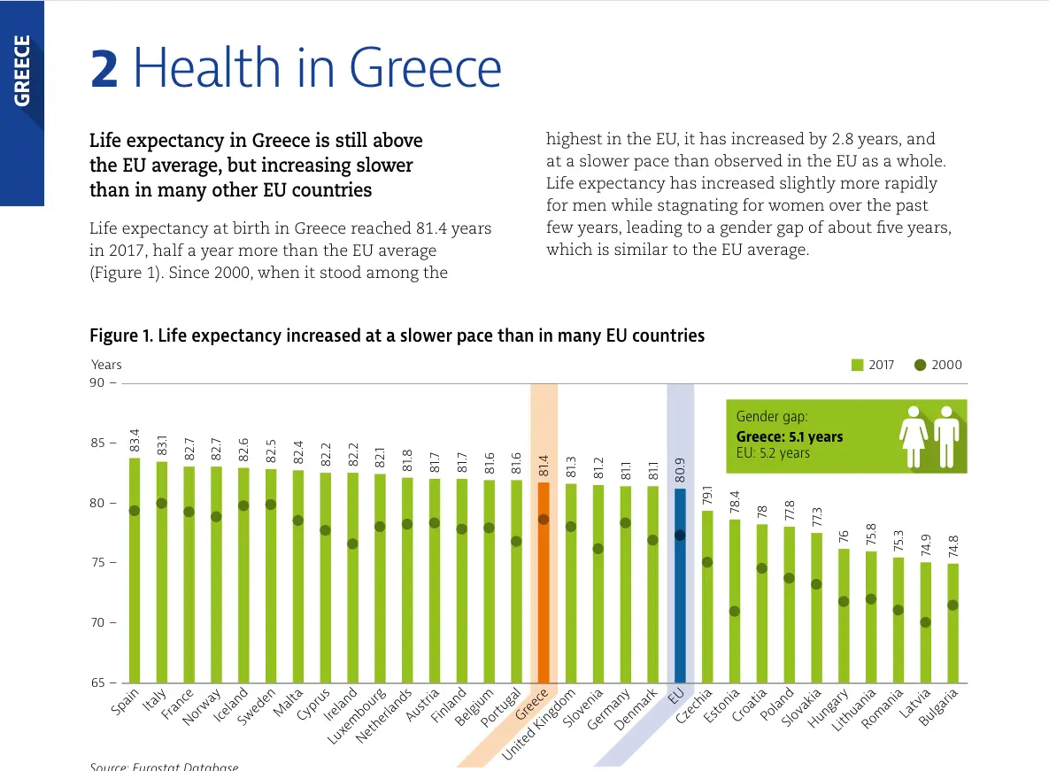 healthcare in greece greek golden visa